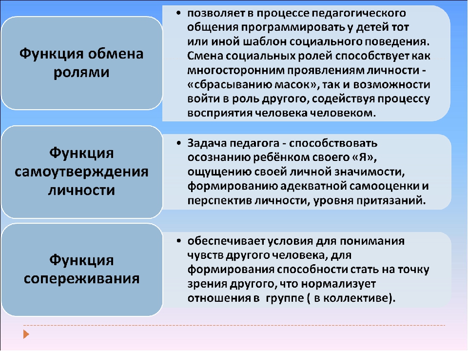 Особенности педагогического общения с детьми. Роль педагогического общения в воспитании и образовании. Формирующая функция общения. Процесс педагогического общения. Формулирующая функция общения это.