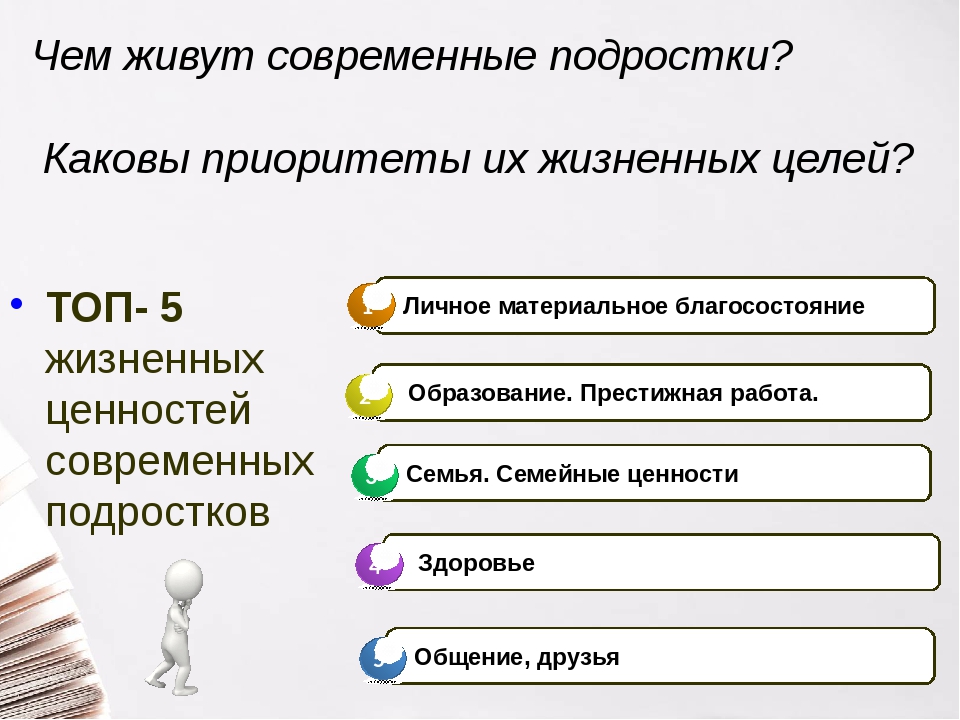 Презентация на тему нравственные приоритеты поколения молодых