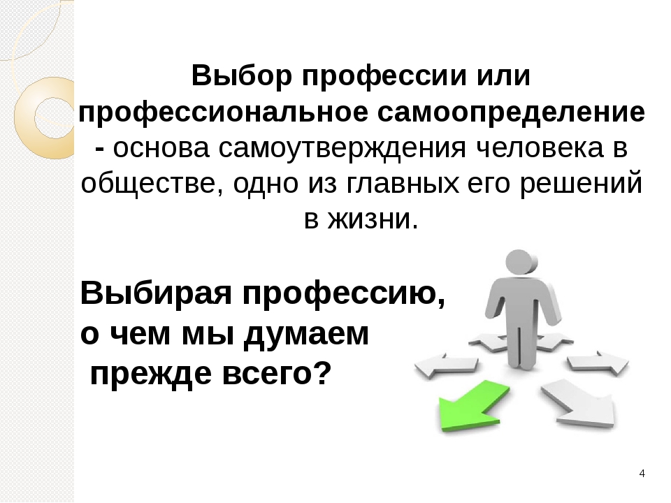 Презентация на тему современное производство и профессиональное самоопределение