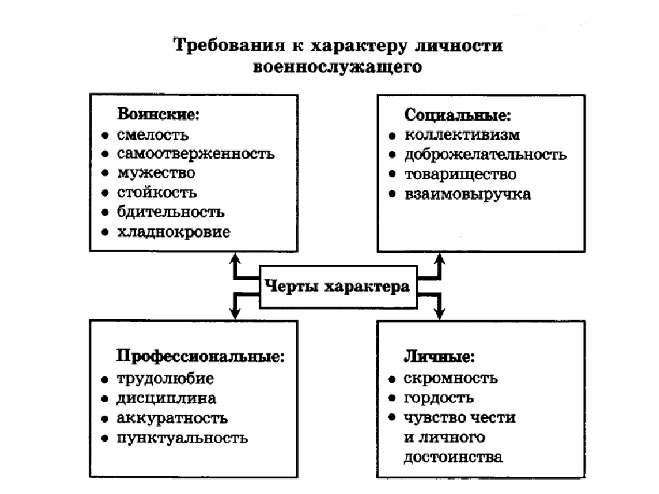 Схема характеристика личности школьника