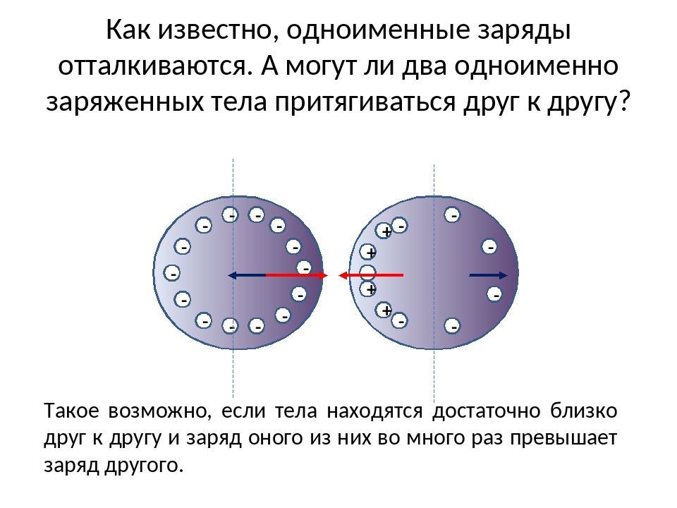 Взаимодействие одинаковых зарядов. Могут ли два одноименно заряженных тела притягиваться друг к другу. Одноименные заряды отталкиваются. Одноименно заряженные тела притягиваются. Могут ли притягиваться одноименно заряженные тела.