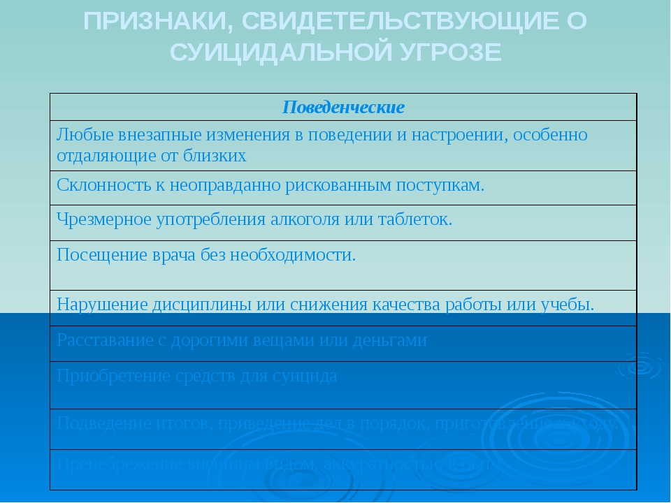 Суицидальная предрасположенность. Эмоциональные признаки свидетельствующие о суицидальной угрозе это. Свидетельствующие о суицидальной угрозе это....