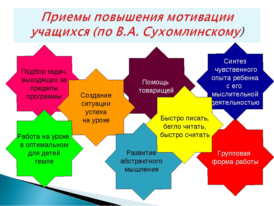 Проект мотивация к учебе