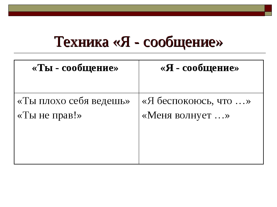 27 перевод. Я сообщения примеры. Ты сообщение примеры. Я-сообщение в психологии примеры. Ты сообщение я сообщение примеры.