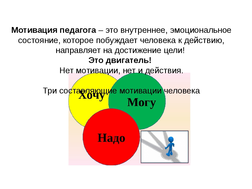 Педагогическая мотивация. Мотивация учителя. Мотивы педагога. Мотивация учителя к профессиональной деятельности. Мотивация для воспитателей.