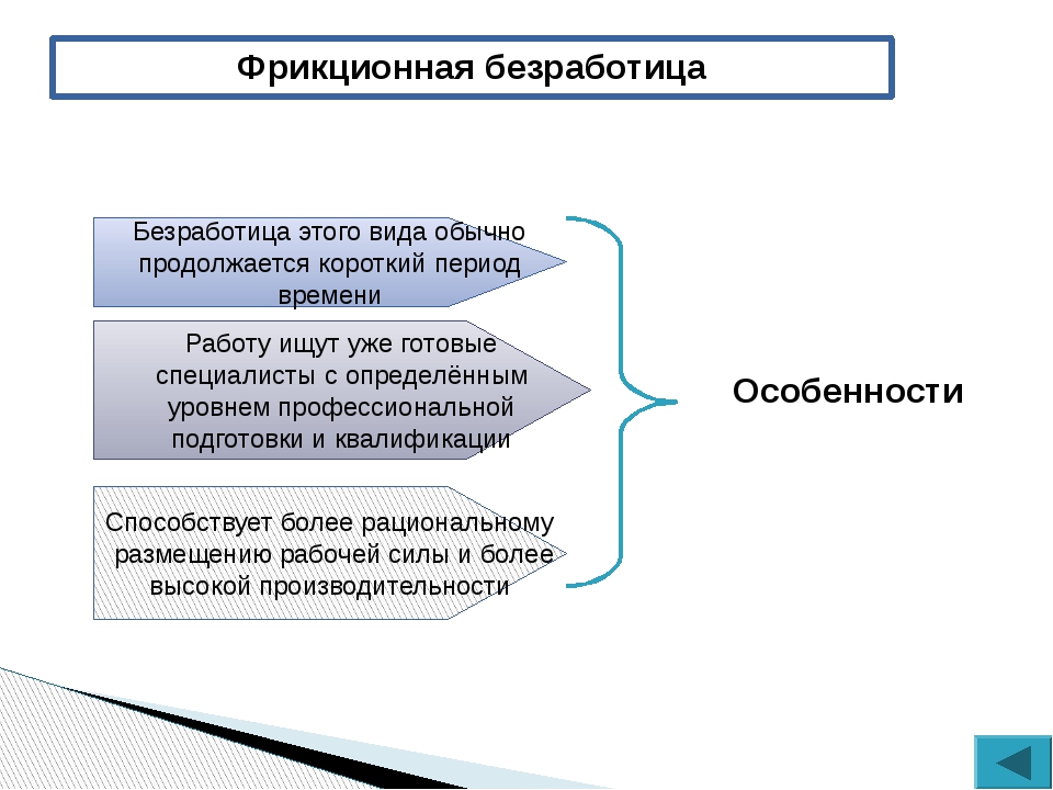 Схема по безработице