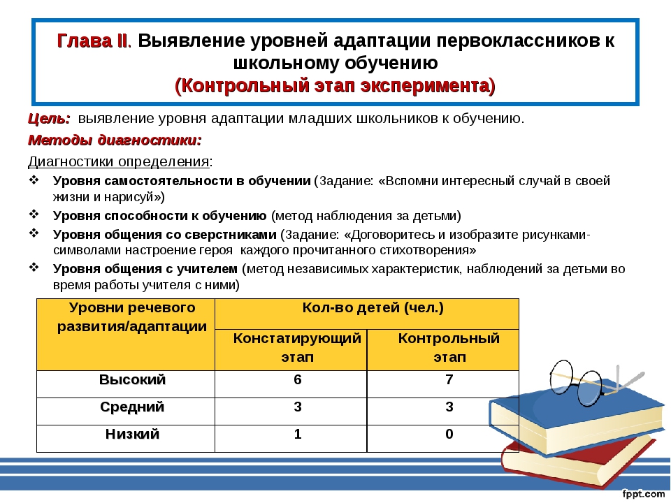 Уровни адаптации к школе. Степени адаптации в школе. Уровни адаптации первоклассников. Уровень адаптации первоклассников к школе таблица. Уровни школьной адаптации.