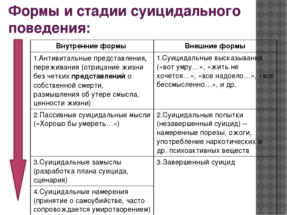 План безопасности при суицидальном поведении