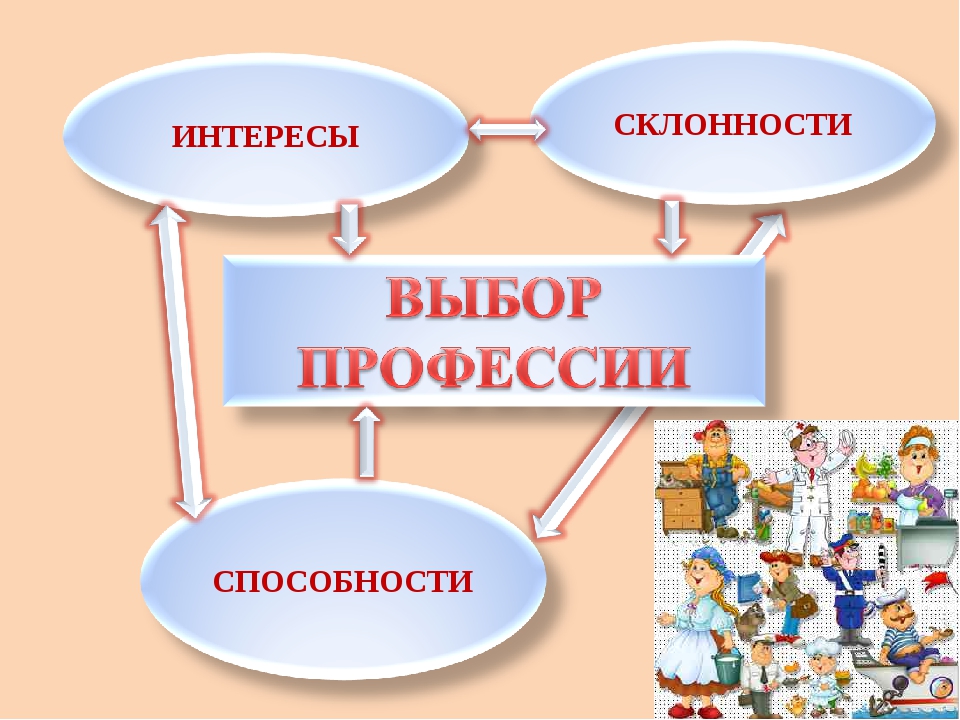 Интересы в профессиональной деятельности. Интересы склонности способности. Профессиональные склонности и способности. Профессиональные интересы склонности и способности. Склонности и интересы профориентация.