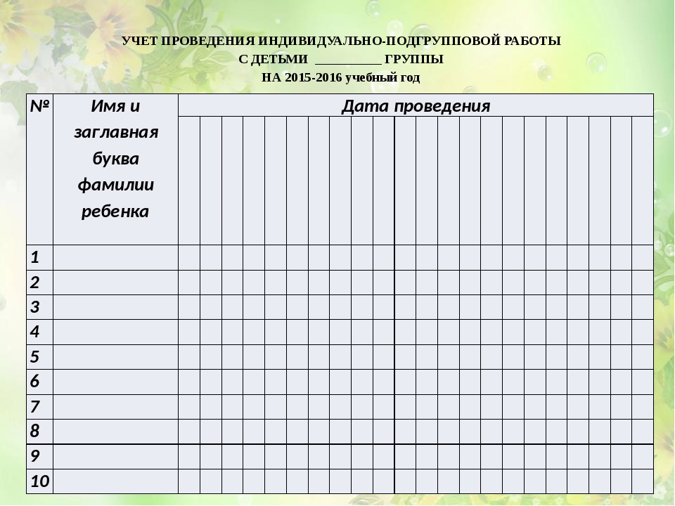 Карта индивидуальной работы с учащимися группы риска