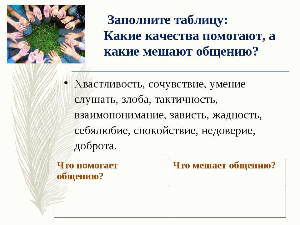 Проект какие человеческие качества ценят современные подростки