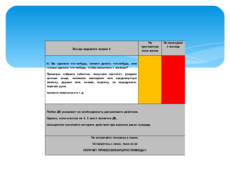 Методика карта риска суицида