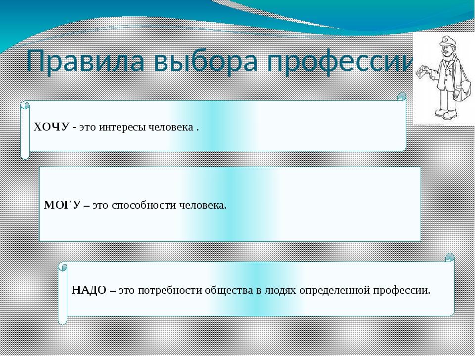 Назовите правил. Выбор профессии. Структура выбора профессии. Стратегия выбора профессии.