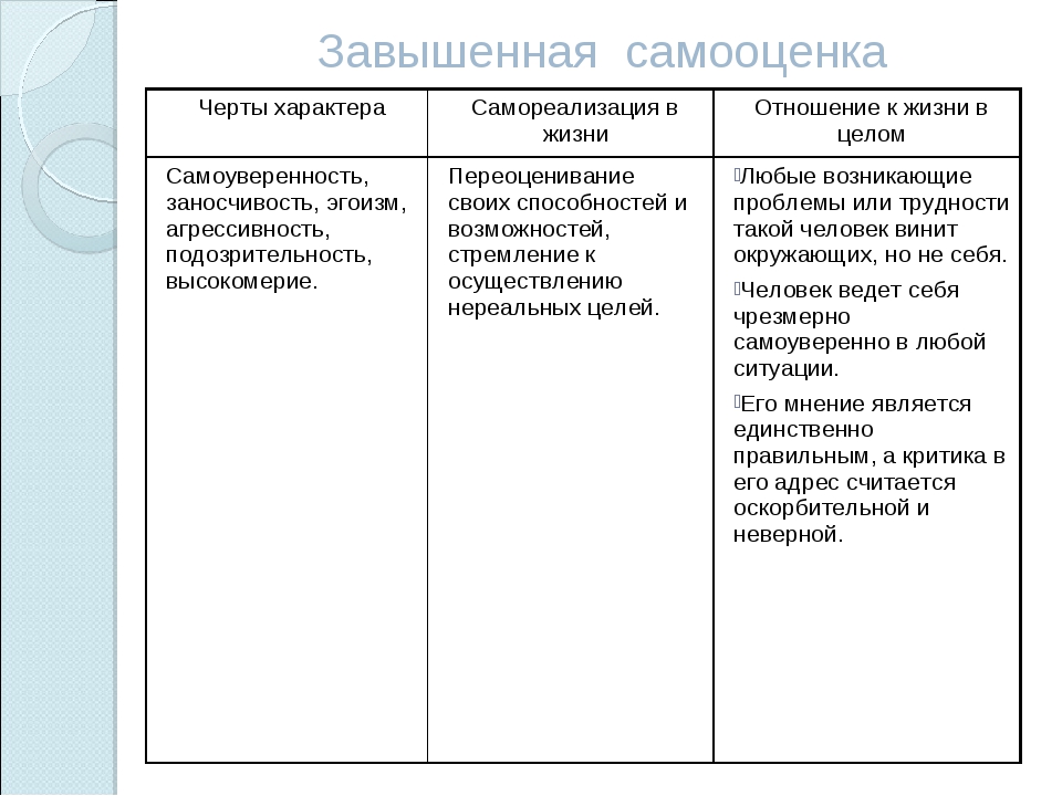 Как описать характер человека образец