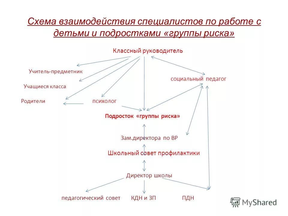 План группы риска