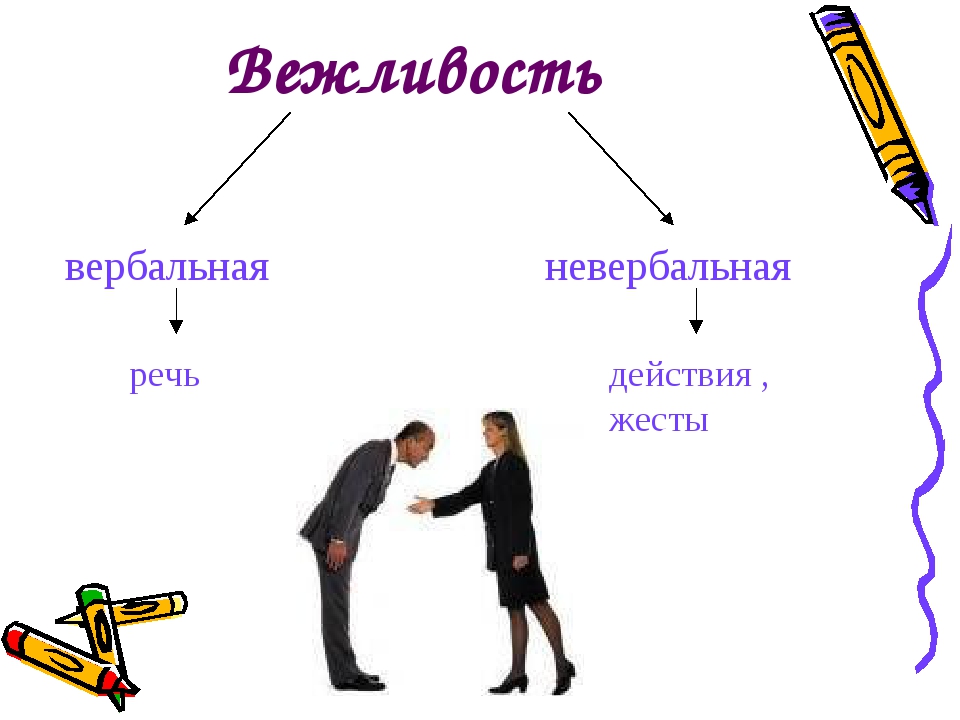 Вербальное и невербальное общение. Невербальная речь. Вербальное поведение.