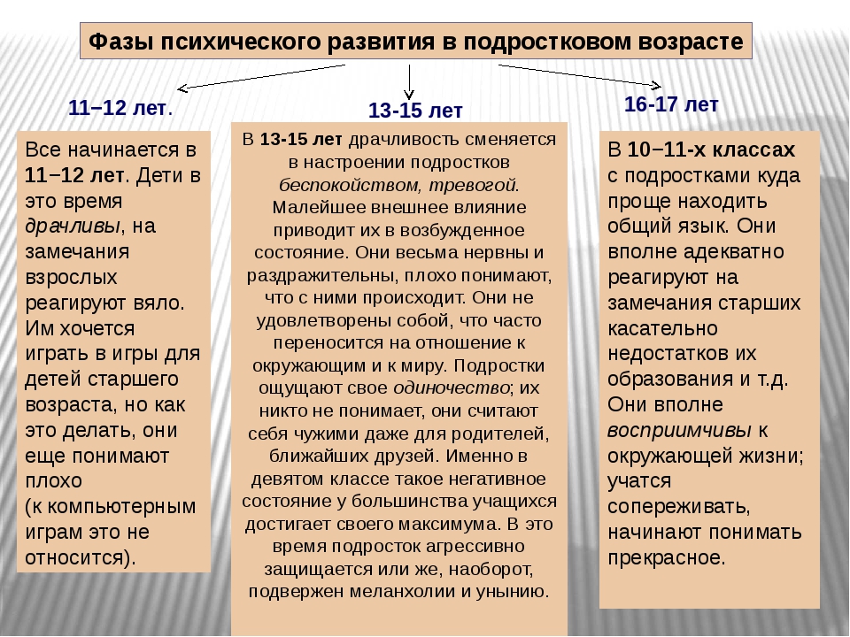 Определение границ подросткового возраста презентация