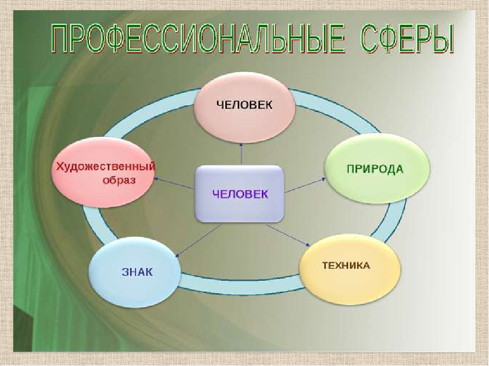 Классный час на тему профориентация план