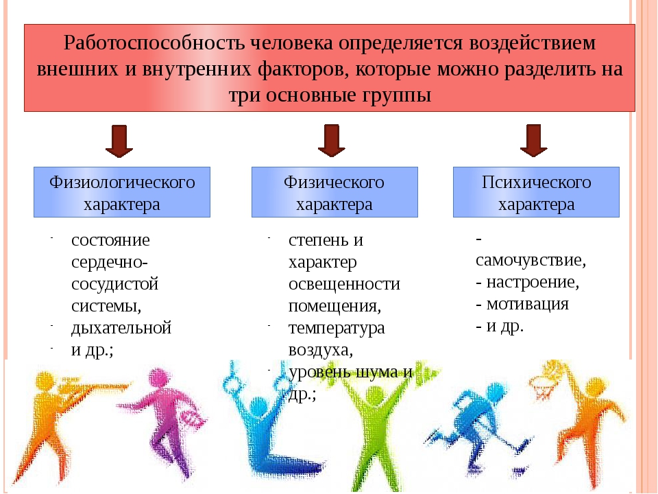 В чем проявляется рост влияния. Работоспособность человека. Неработоспособность человека. Работоспособность человека зависит. Факторы работоспособности человека.