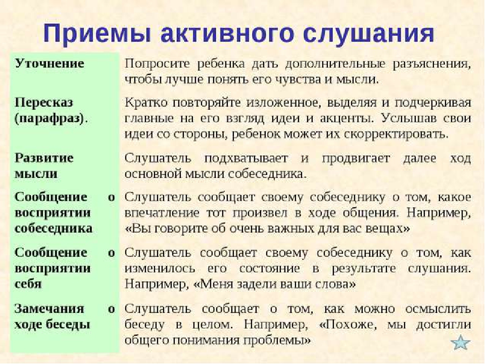 Техники активного слушания в психологии презентация