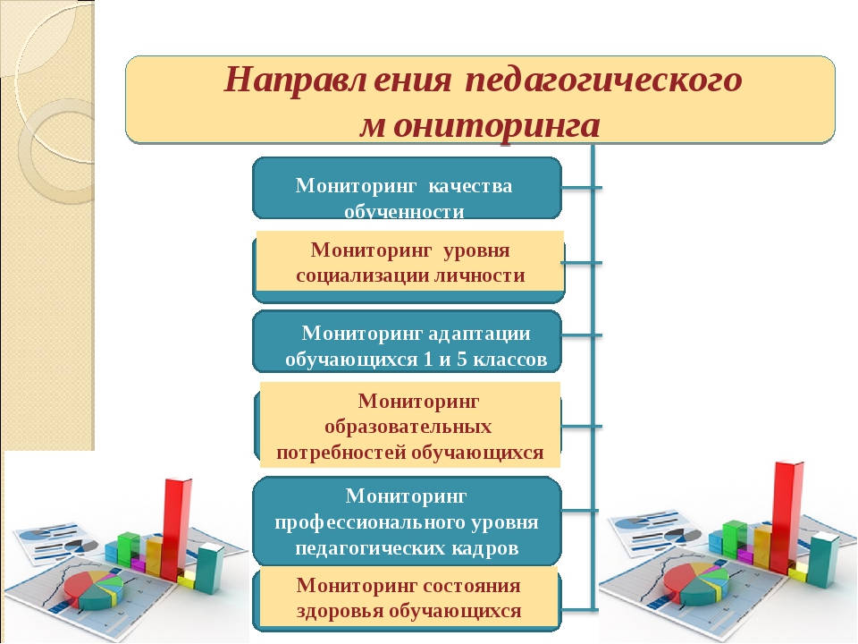 Мониторинг образовательной деятельности. Педагогические направления. Направление педагог. Мониторинг качества обученности. Направления педагогического мониторинга.