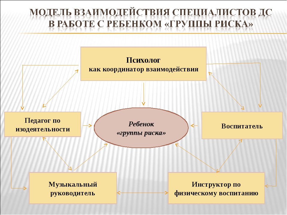 План работы с детьми группы риска в школе для психолога