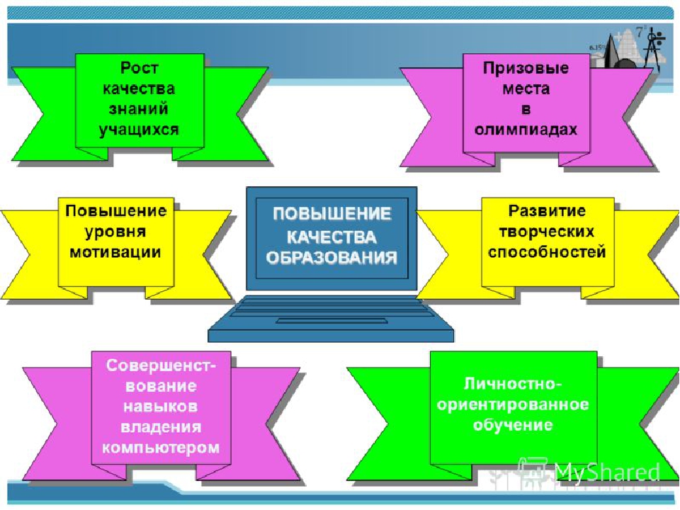 Проекты для улучшения школы