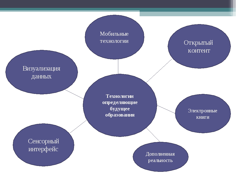 Визуальный проект и реальность реферат