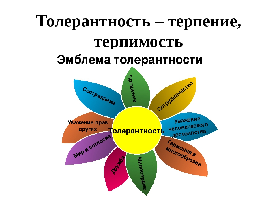 Доброте сопутствует терпение 4 класс презентация