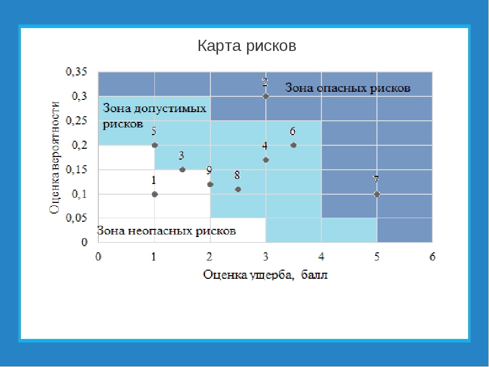 Сколько рисков. Карта рисков. Карта риска предприятия. Составление карты рисков. Карта рисков пример.