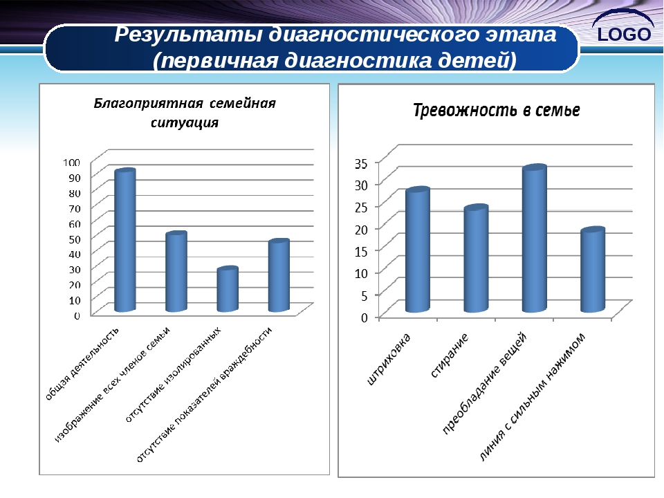 Результаты диагностики ребенка. Первичная диагностика ребенка. Современная диагностика детей. Результаты первичной диагностики.