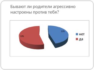 Бывают ли родители агрессивно настроены против тебя? 