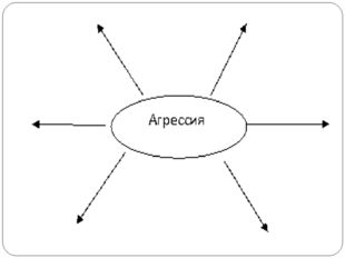 Человек обладает способностью любить, и если он не может найти применения сво