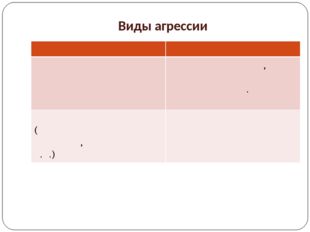 Виды агрессии инструментальная	враждебная направлена для достижения определен