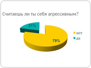 Считаешь ли ты себя агрессивным? 