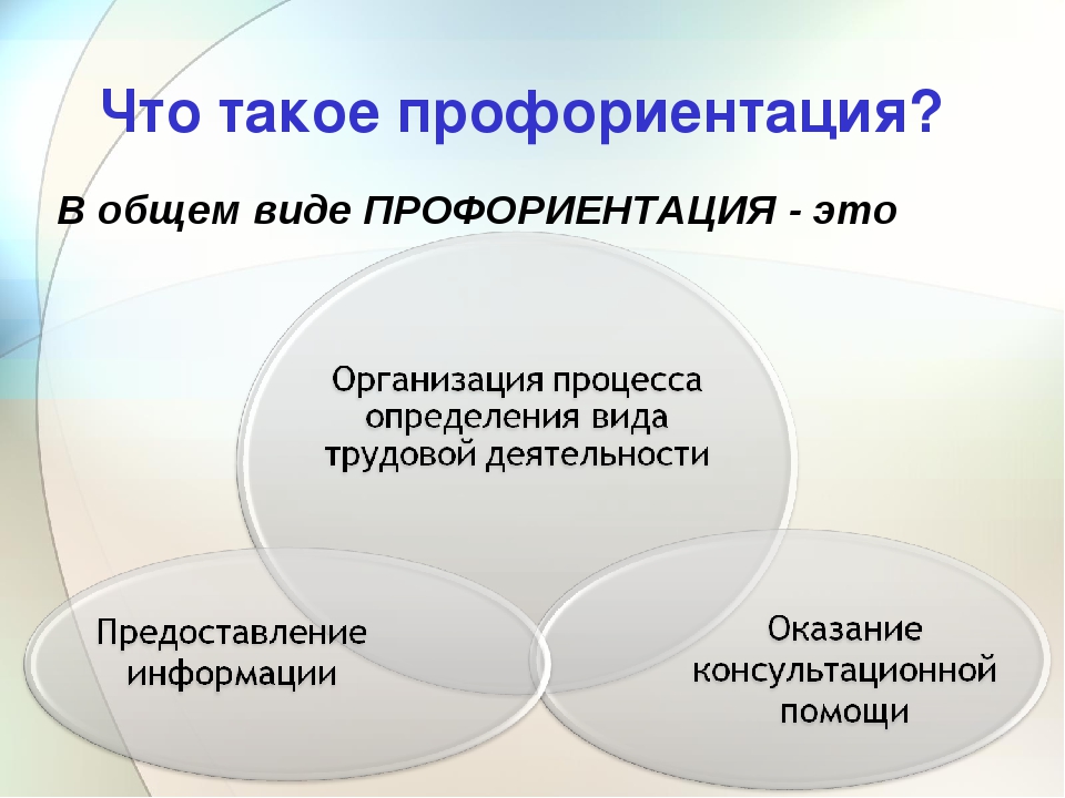 Профессиональная ориентация включает. Профориентация презентация. Профориентационная презентация. Профессиональная ориентация презентация. Профессиональная ориентация кратко.