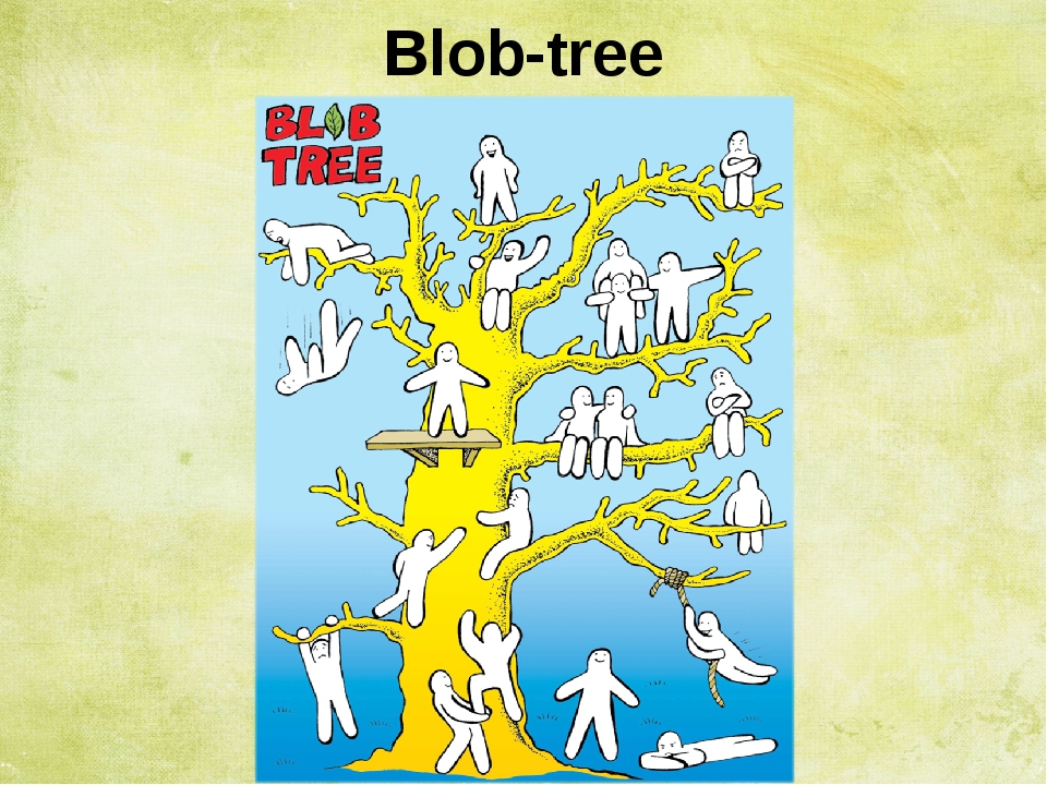 Блоб. Дерево блоба. Дерево блоба рефлексия. Дерево блоба методика. Blob дерево.