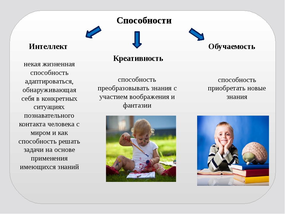 Возможности и способности человека презентация