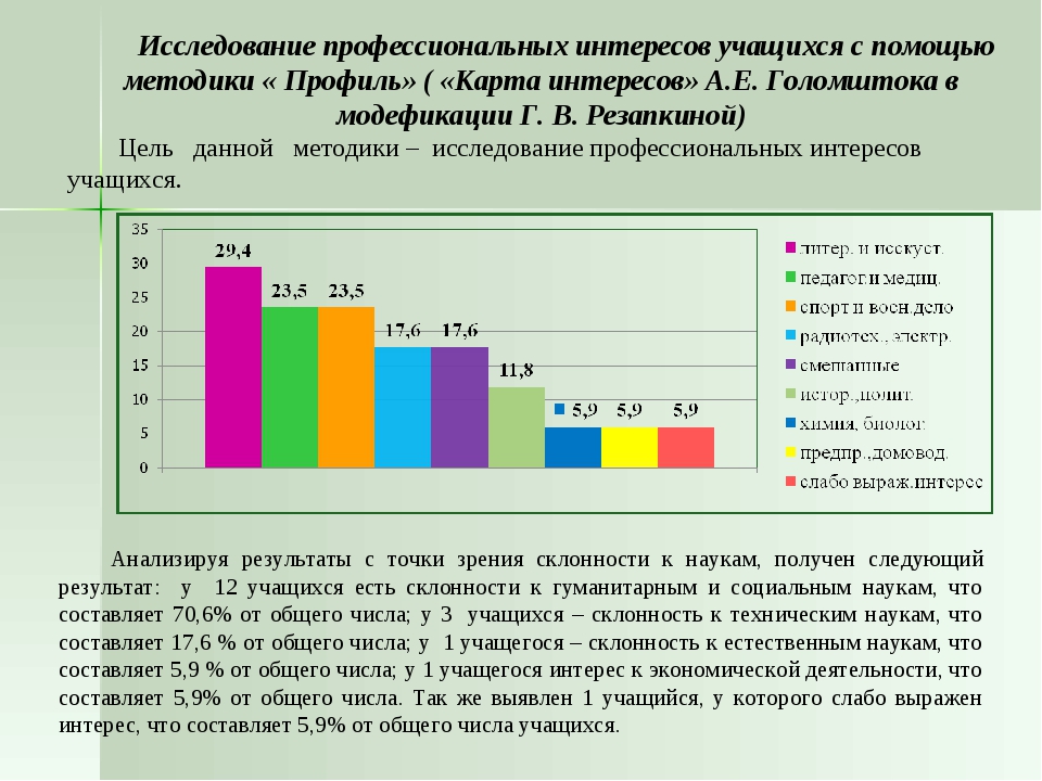 Профиль модификация методики карта интересов а голомштока