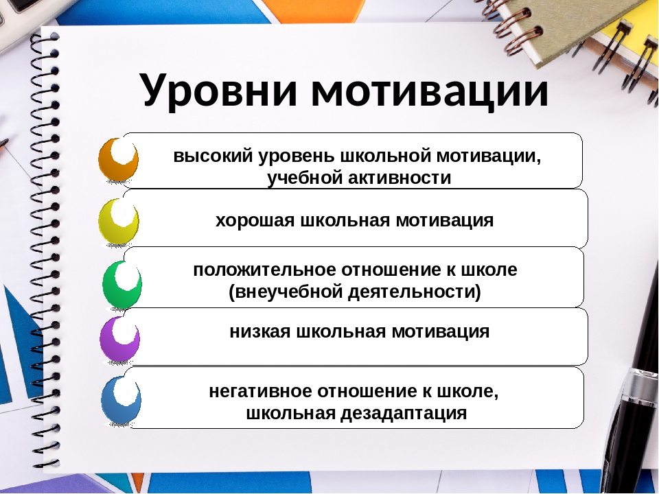 Учебная мотивация школьников. Уровни учебной мотивации. Уровни мотивации учебной деятельности. Пять уровней учебной мотивации. Уровни учебной мотивации школьников.