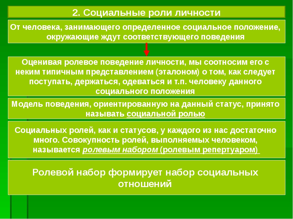 Социальный статус определяет социальные роли человека. Соц роли личности. Социальная роль. Социальные роли человека. Роль личности.