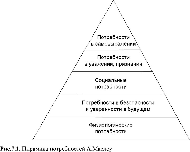 Схема потребности общества