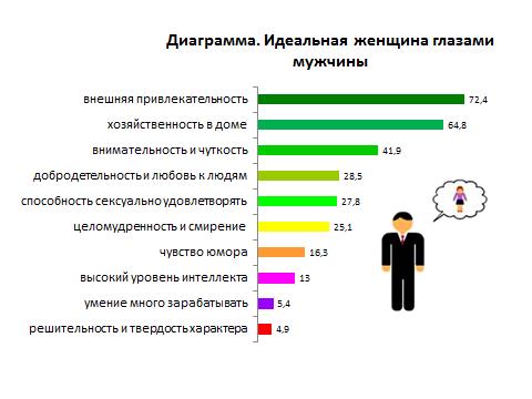 Какими качествами по мнению. Идеальная женщина глазами мужчи. Идеальная женщина глазами мужчины. Качества идеальной женщины. Идеальная женщина.