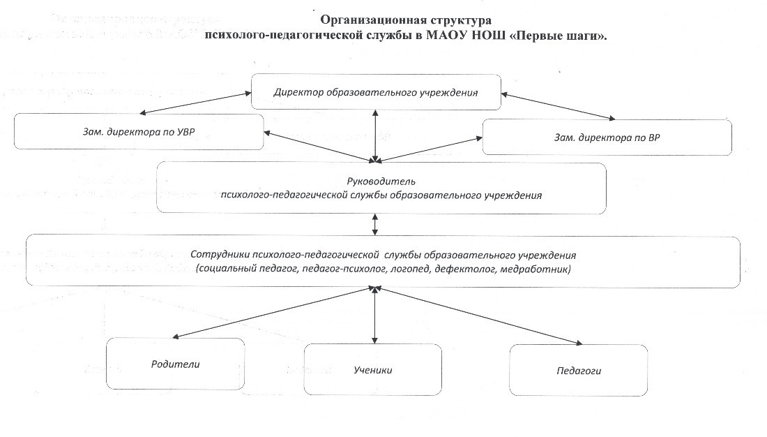 Педагогический эксперимент схема