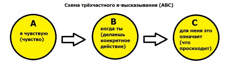 Схемы с цитатами