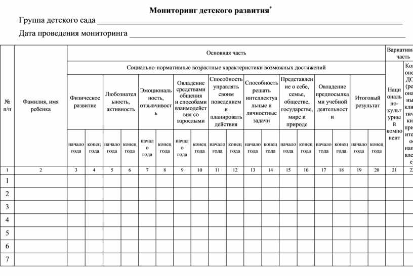 План педагогического наблюдения