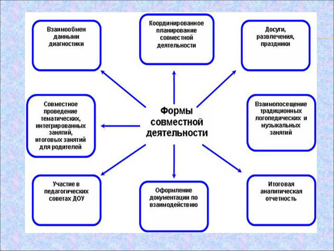 Основным направлением концепции образовательного проекта темп является