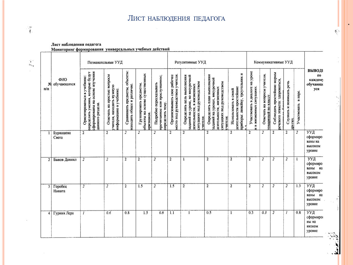 Карта наблюдений за состоянием и поведением учеников начальных классов для учителя