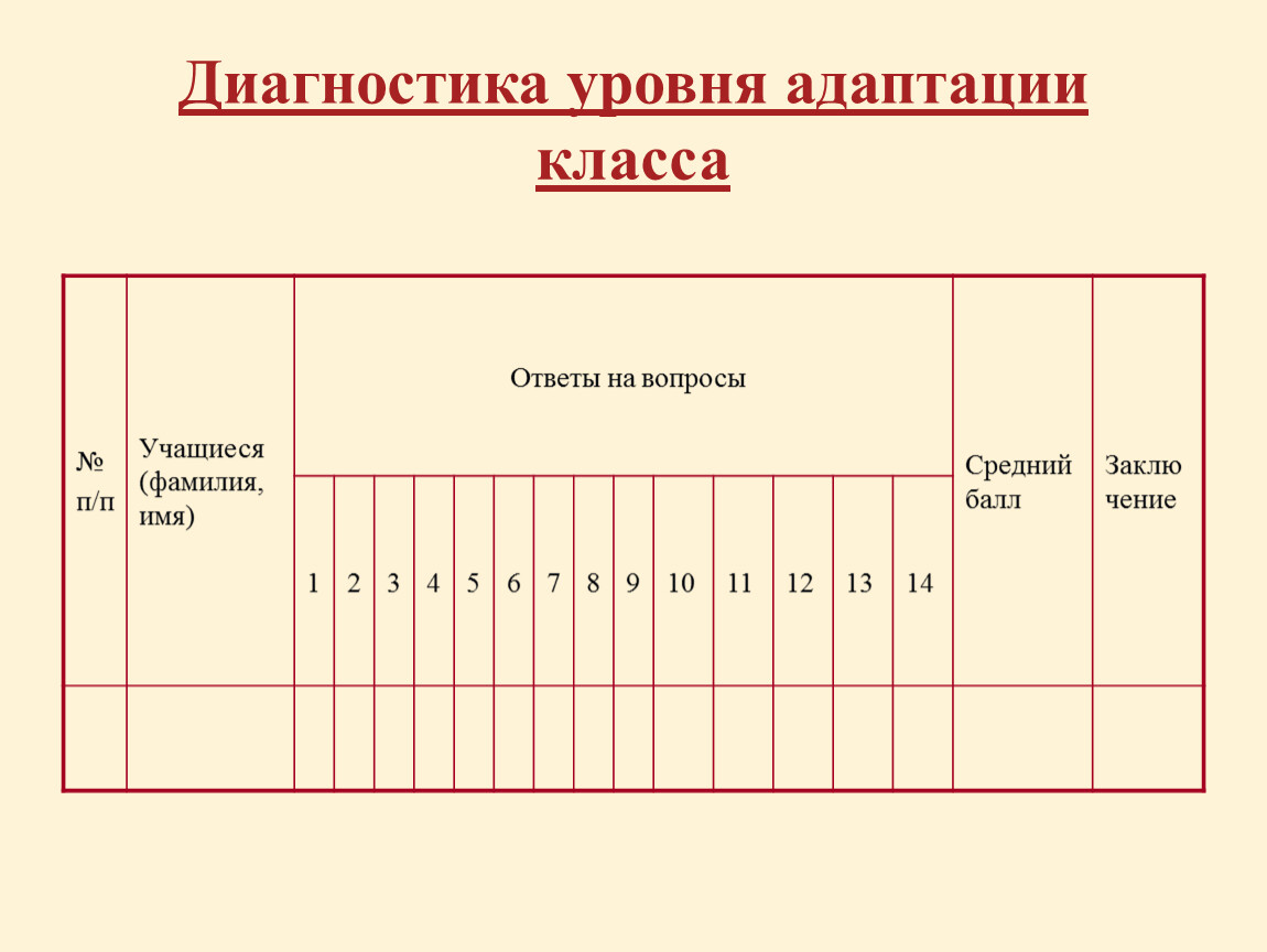 Диагностика адаптации. Адаптация первоклассников к школе диагностика таблица. Лист адаптации для первоклассников. Диагностика класса. Адаптационный лист школьника.