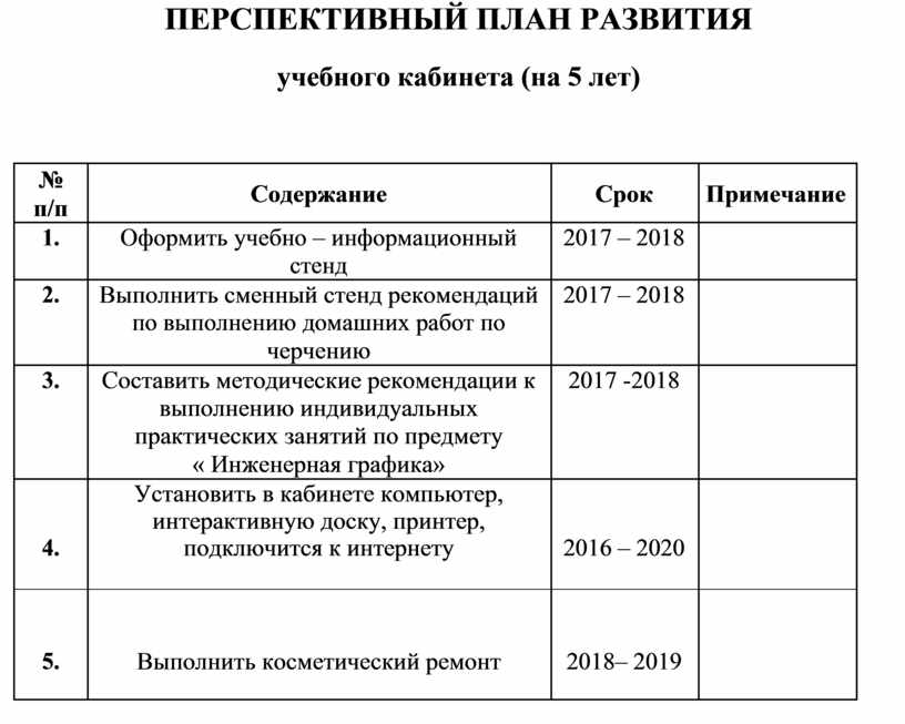 План работы учебного кабинета в спо пример заполнения